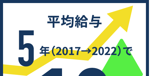 平均給与、5年で10％UP!